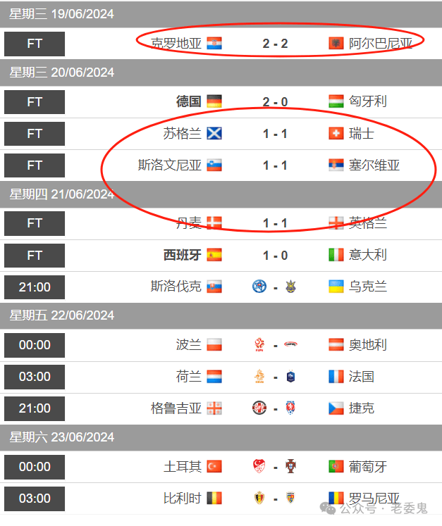 关于斯洛伐克-击败奥地利,小组前列的信息 关于斯洛伐克-击败奥地利,小组前列的信息