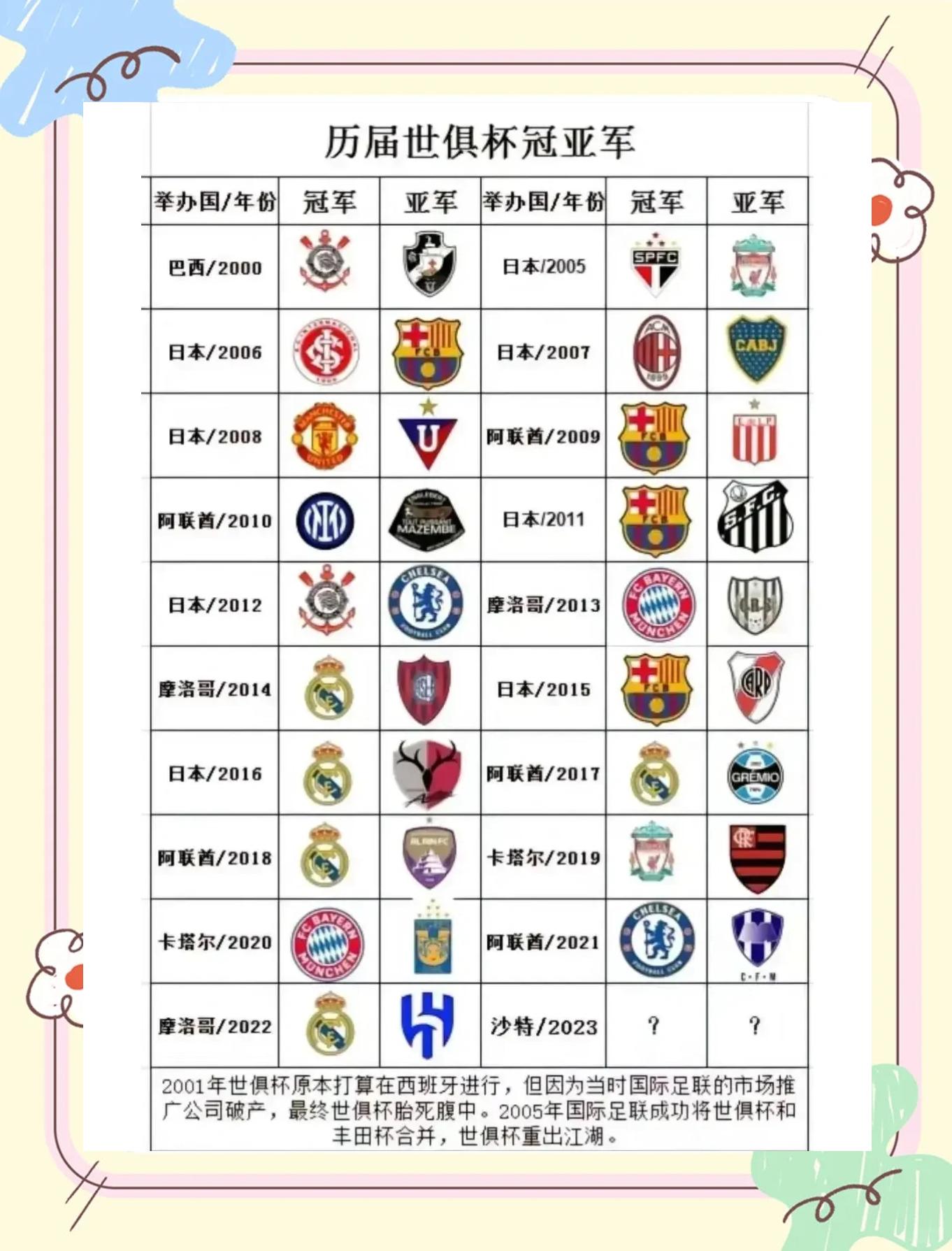 关于利物浦替补席深度成优势,冲击世俱杯冠军的信息 关于利物浦替补席深度成优势,冲击世俱杯冠军的信息