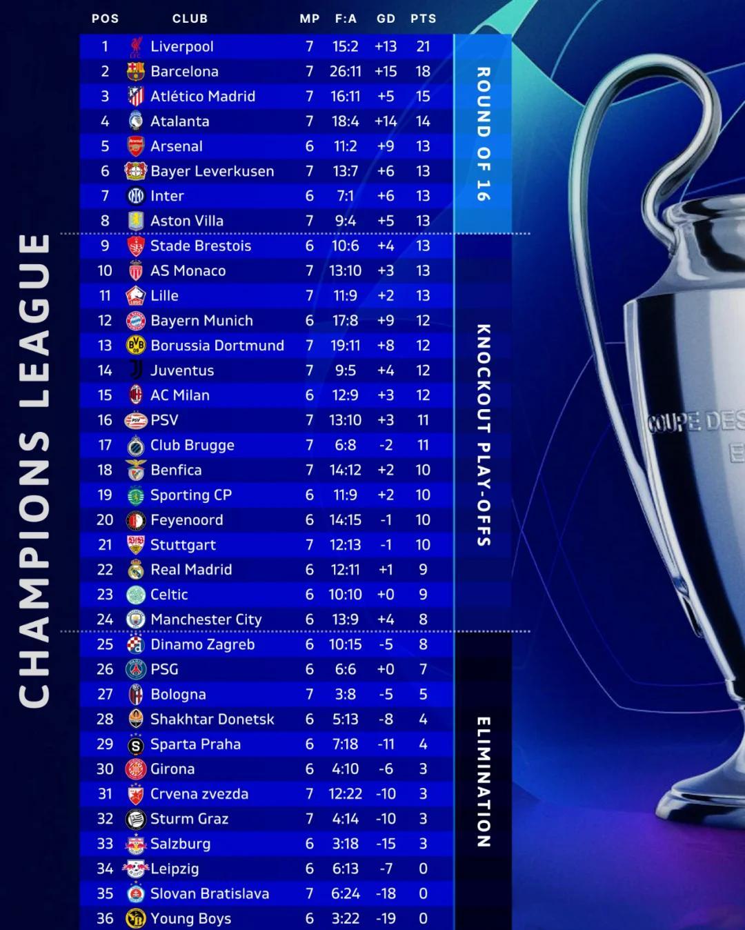 星空体育官网-关于阿贾克斯战胜亚特兰大，成功晋级的信息