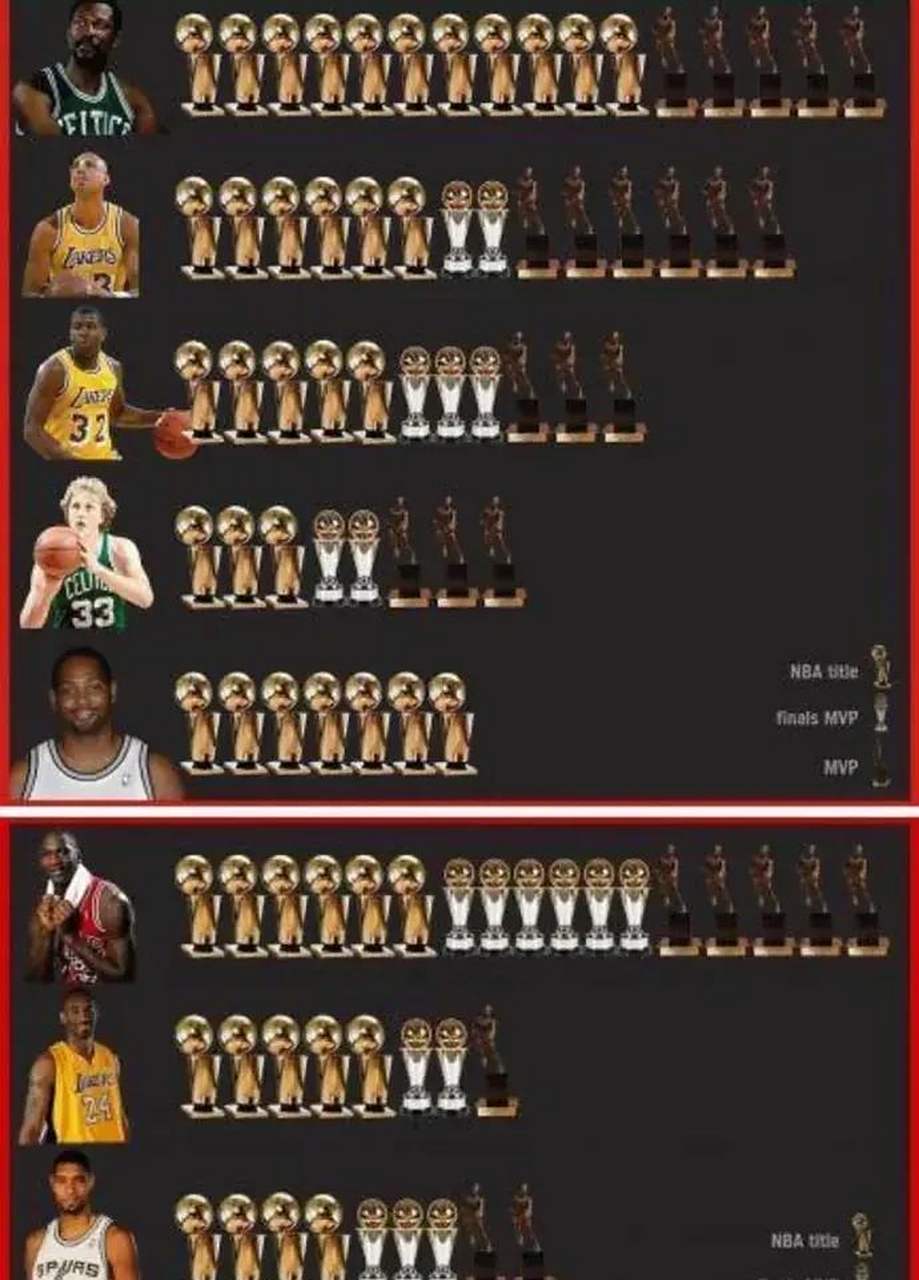 星空体育官方-NBA历史得分榜更新，詹姆斯超越乔丹升至第二位的简单介绍