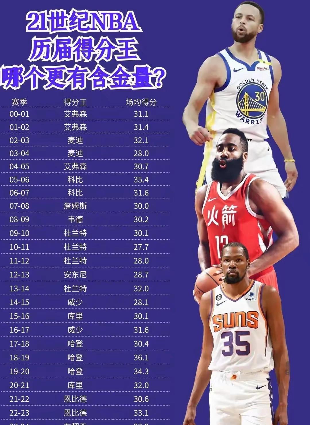 NBA历史得分榜更新,詹姆斯超越乔丹升至第二位的简单介绍 NBA历史得分榜更新,詹姆斯超越乔丹升至第二位的简单介绍