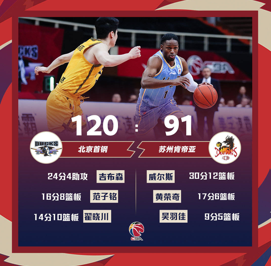 青海男篮领头羊争夺榜首,豪言夺冠 青海男篮领头羊争夺榜首,豪言夺冠