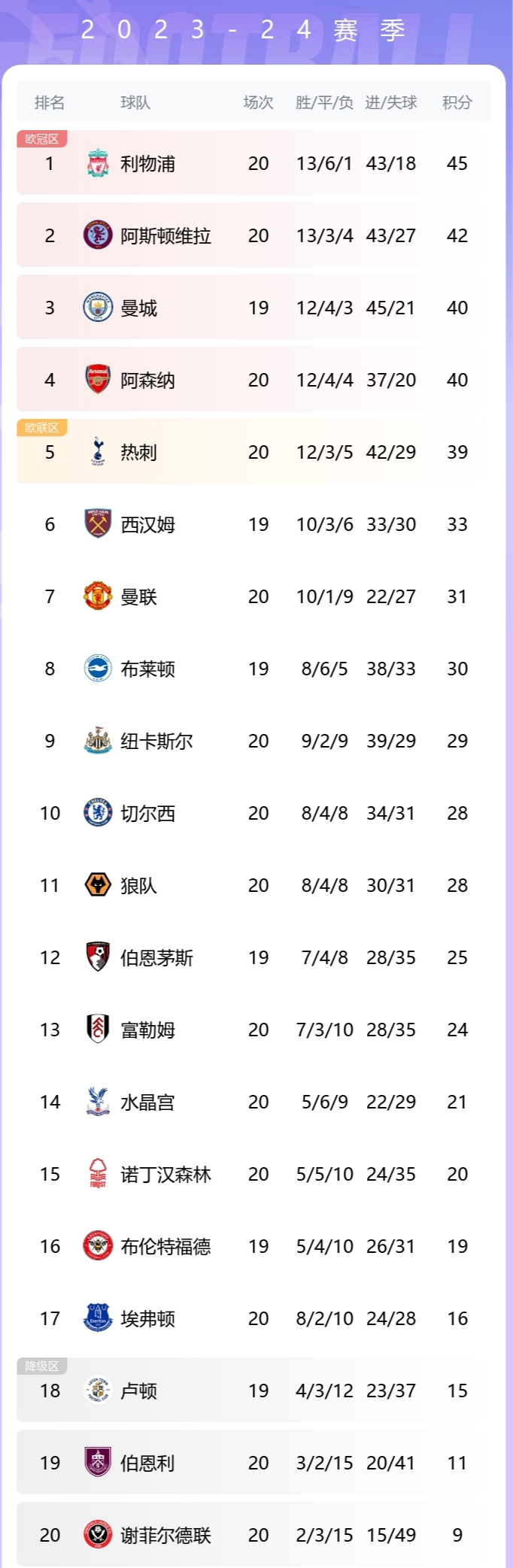 利物浦客场逆转战胜阿森纳,继续领跑积分榜的简单介绍 利物浦客场逆转战胜阿森纳,继续领跑积分榜的简单介绍