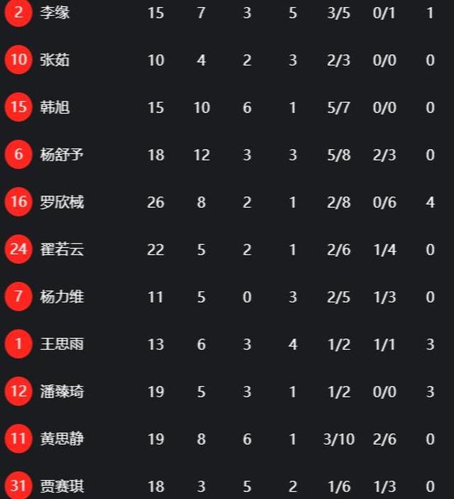 包含上半场三球领先,势如破竹获胜的词条 包含上半场三球领先,势如破竹获胜的词条