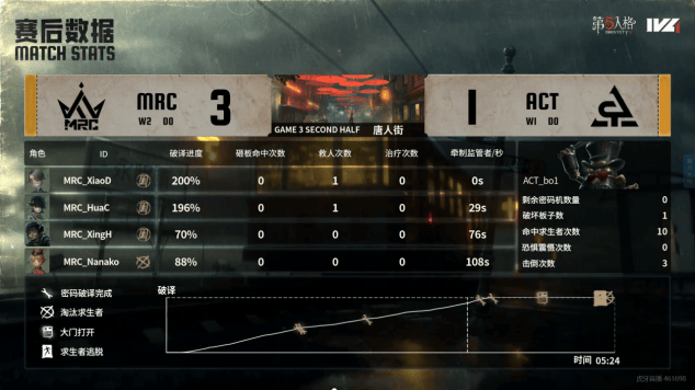 星空体育娱乐-长沙猛豹再次获胜，夺得比赛胜利