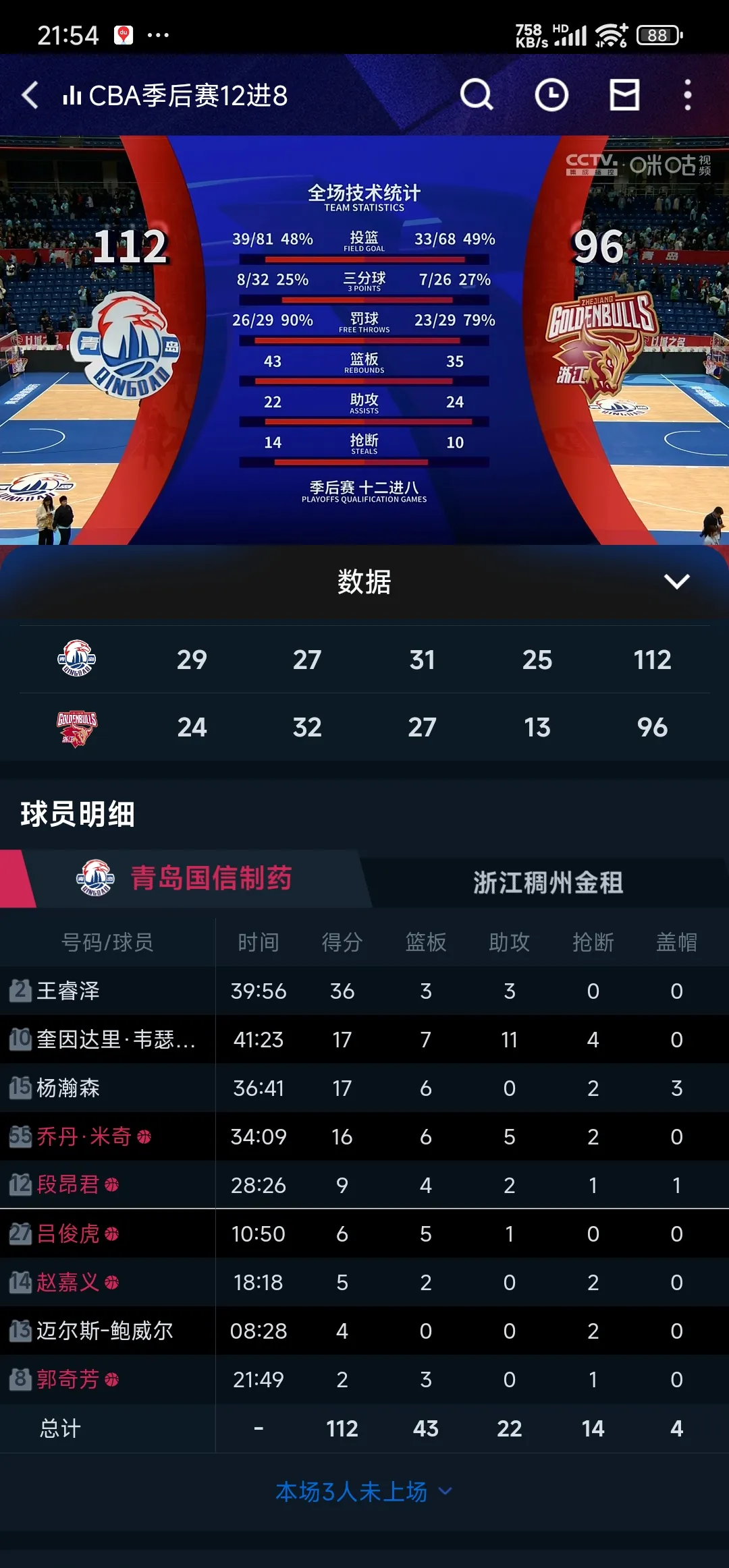 星空体育官网-青岛队实现反超逆袭，主场喜获胜利