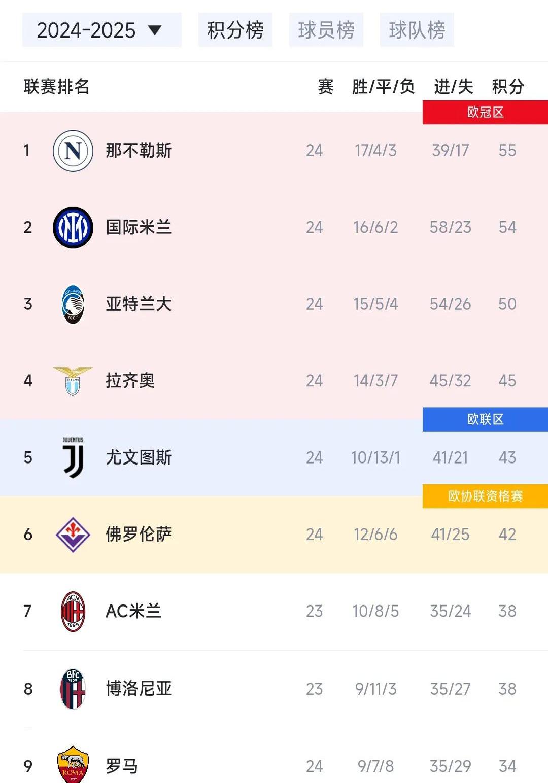 意甲联赛各队备战决战,角逐争夺积分胜利 意甲联赛各队备战决战,角逐争夺积分胜利