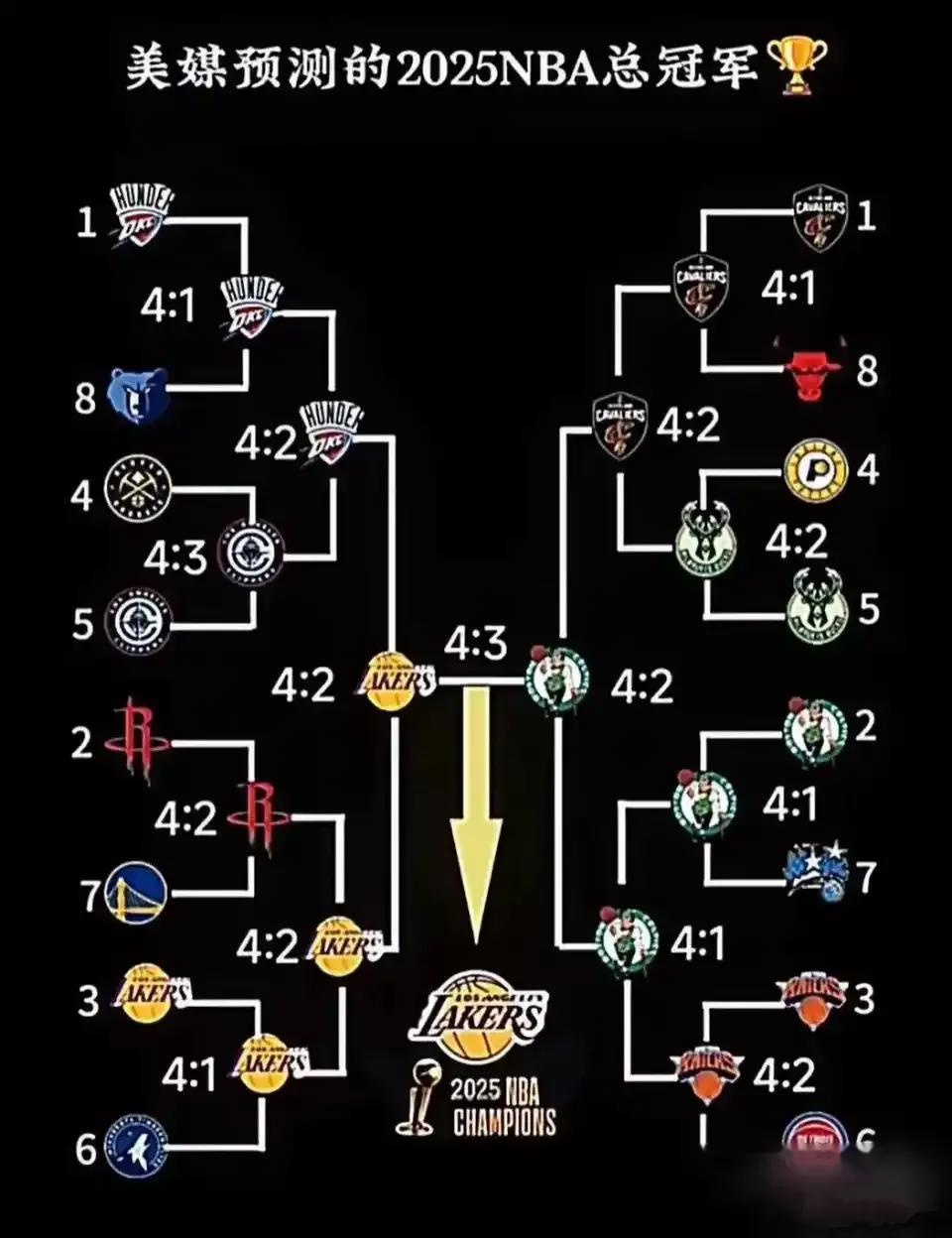星空体育活动-NBA西部冠军夺冠形势不容乐观