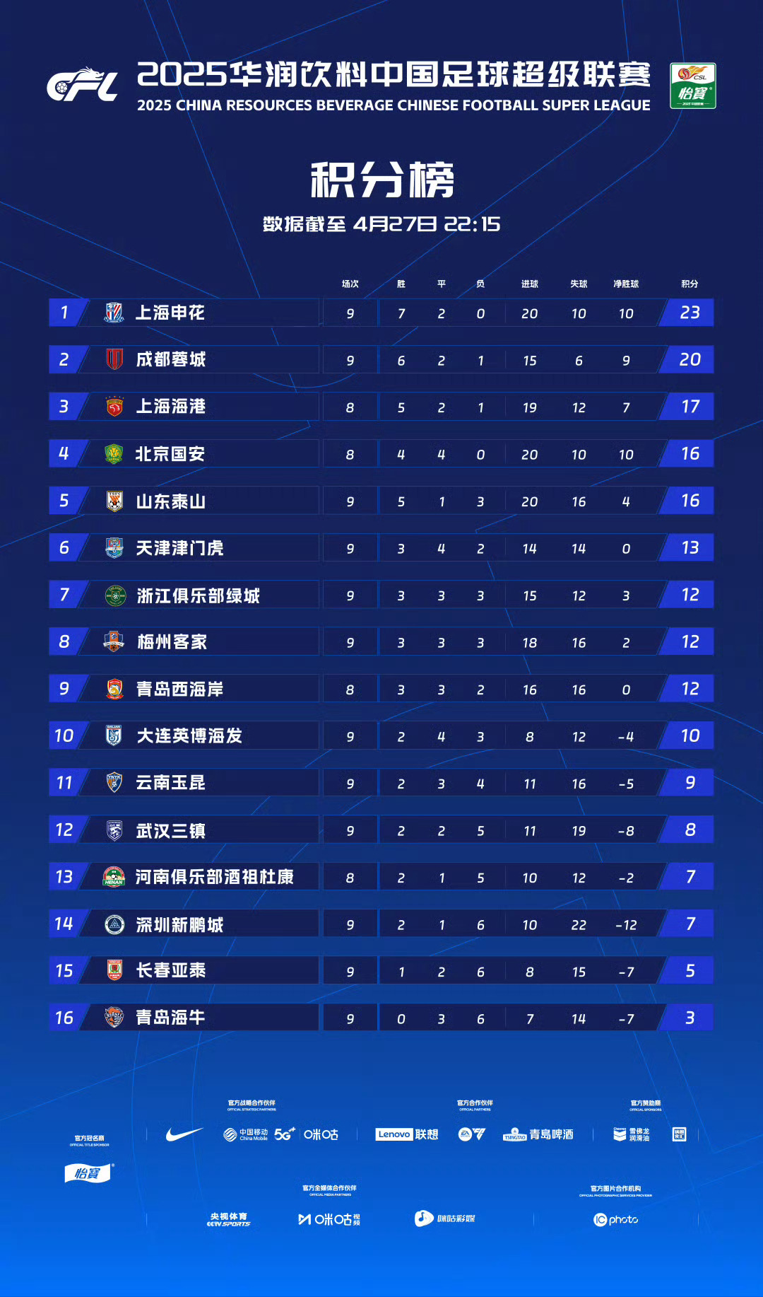 星空体育注册-包含球队登上积分榜榜首，坚定领跑之路的词条